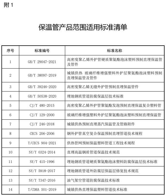 保温产品范围使用标准清单.png