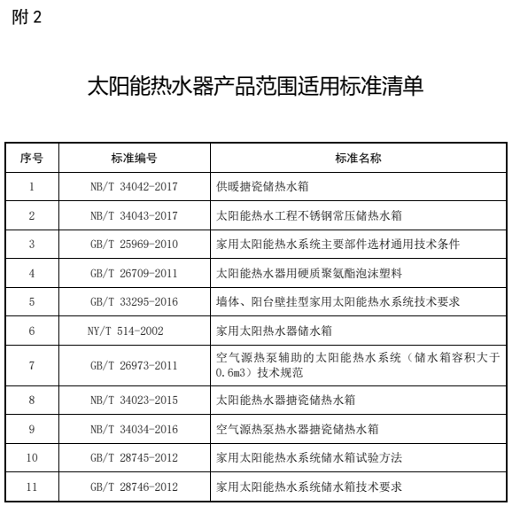 太阳能热水器产品范围使用标准清单.png