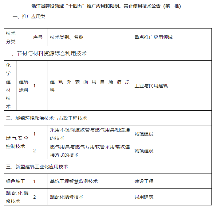 推广应用类.png